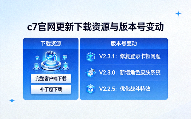 c7 游戏官网资讯配图：c7官网更新下载资源与版本号变动列表